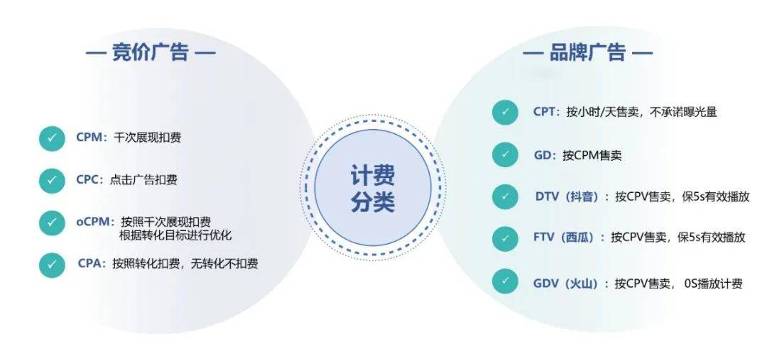 品牌广告和效果广告的区别（分享一篇文章读懂品牌广告和效果广告的区别）