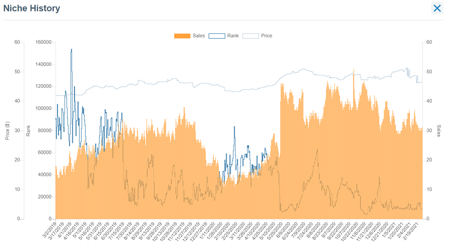 跨境电商什么商品最赚钱（亚马逊冷门却又赚钱的5款产品清单）