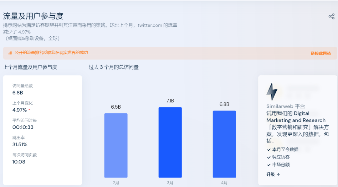 马斯克收购Twitter事件（广告放宽擦边球也能过）