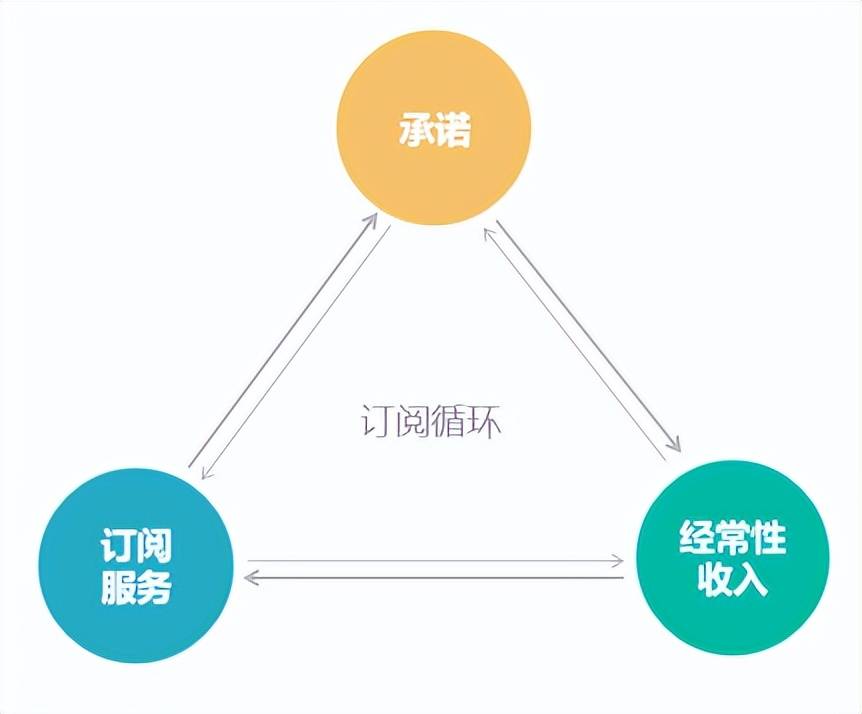 社交营销是什么？