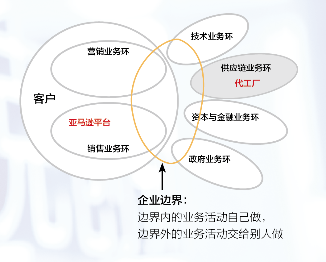 安克创新：跨境电商里跑出的品牌创造者 | 水滴案例(跨境电商 泽宝)