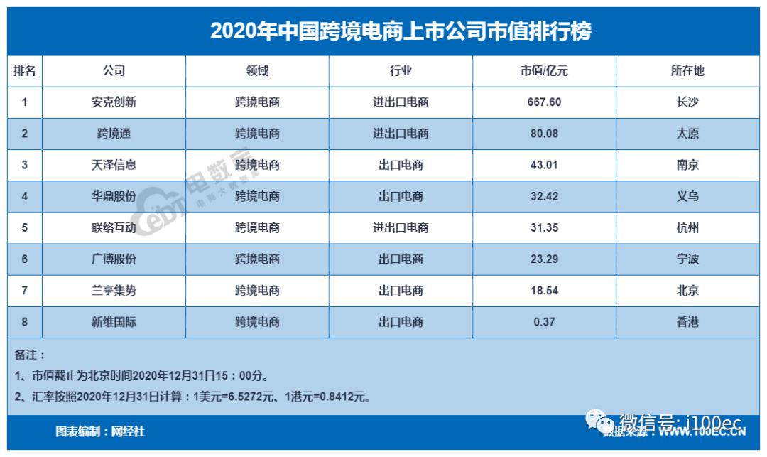 《2020中国跨境电商市场数据报告》网经社发布（PPT下载）(海豚跨境购 315)