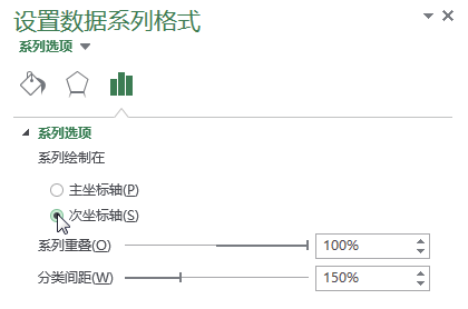 如何用excel数据分析图表（数据分析如何选择合适的图表类型）