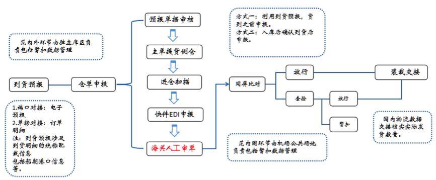 刘健：大连跨境电商物流需要关注的几个问题(大连跨境电商企业)