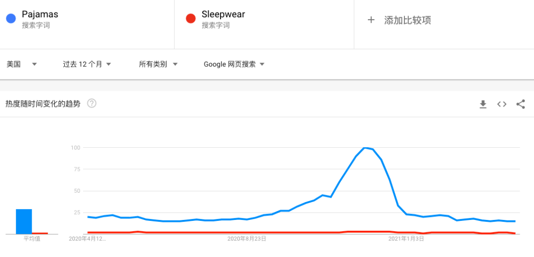 实用免费跨境电商工具（5个超实用跨境电商运营工具）