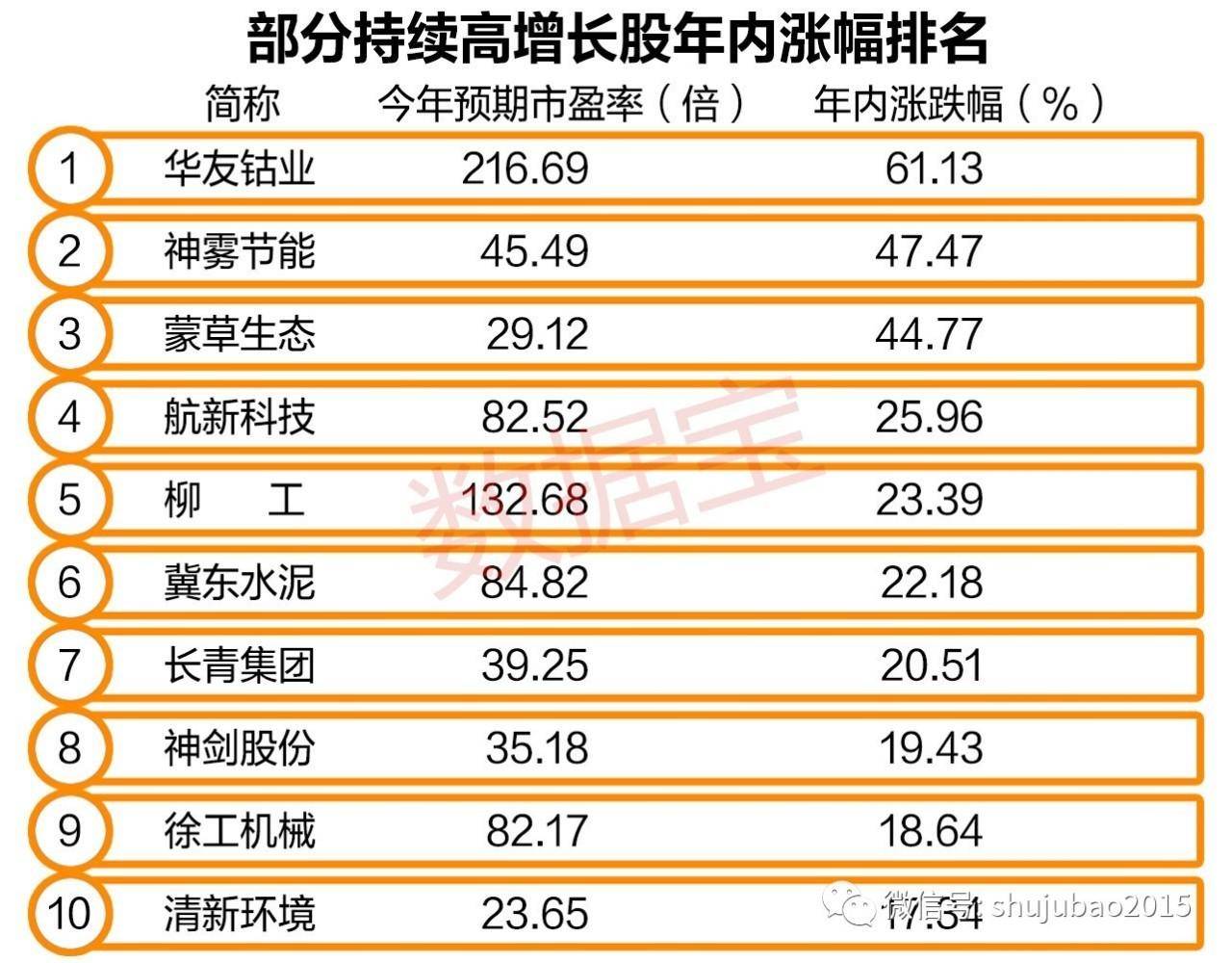 这是一份高成长的股票名单(跨境通股票)