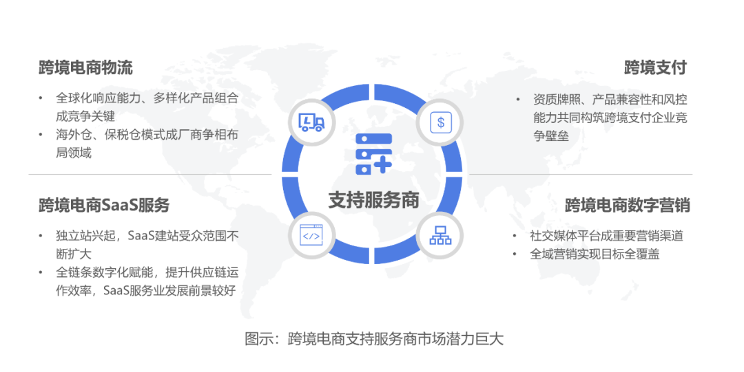 2022年中国跨境电商行业研究报告