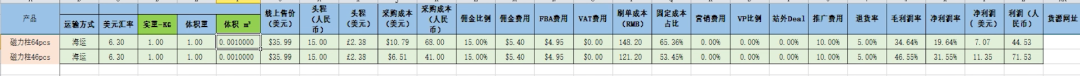 还在纠结不知道怎么选品？（我用1个亚马逊案例真正教会你）