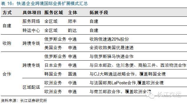 千亿规模的跨境物流，递四方、顺丰、中国邮政、DHL等企业是怎样做的？(上海跨境通 国际)