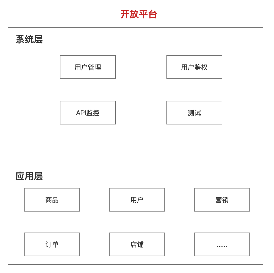 skuid是什么意思（分享电商平台&商家开放平台）