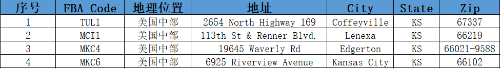 美国亚马逊仓库地址大全（分享美国亚马逊FBA仓库）