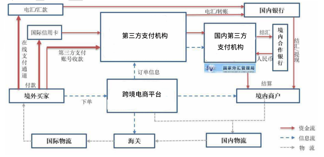 听说您不了解 “跨境支付”(支付宝跨境支付流程)