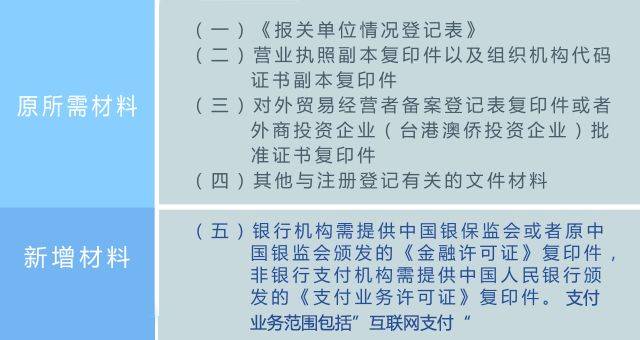 海关对跨境电子商务支付企业登记管理有新要求了！(跨境电子商务 海关)