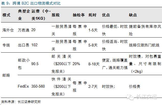 千亿规模的跨境物流，递四方、顺丰、中国邮政、DHL等企业是怎样做的？(上海跨境通 国际)