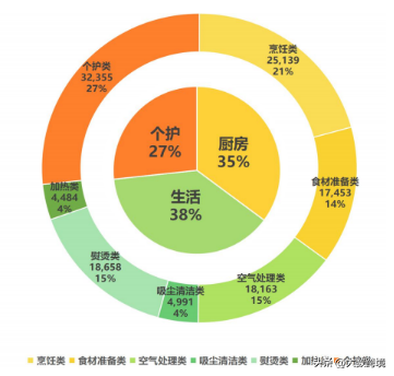 中国取暖设备卖爆欧洲，暖热跨境卖家的心，这个行业还能热多久？(家电跨境电商)