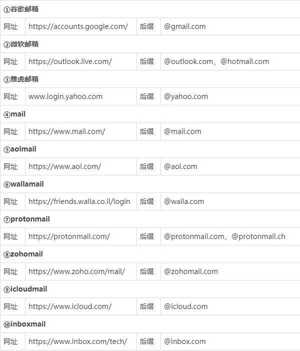 国内外常见邮箱及外贸邮箱选择