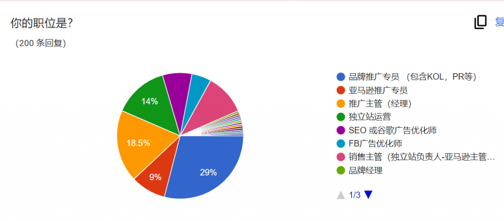 跨境电商圈薪资大调研- 月薪20K以上占比18.3%？(跨境电商的薪资)