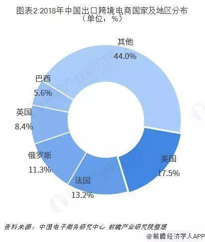 跨境电商现状和发展趋势分析(东莞跨境电商发展现状)