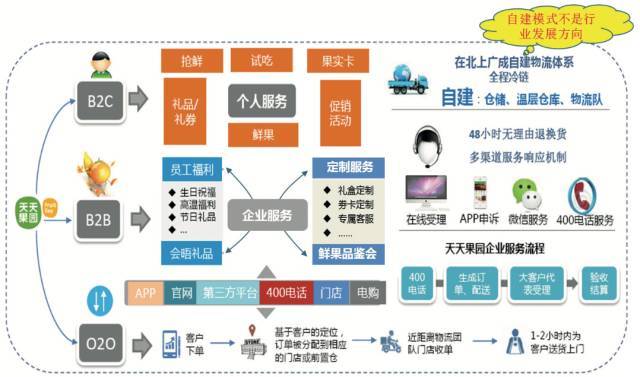 【物流】郑炜​：消费升级背景下冷链物流的发展机遇(跨境电商 外运发展)