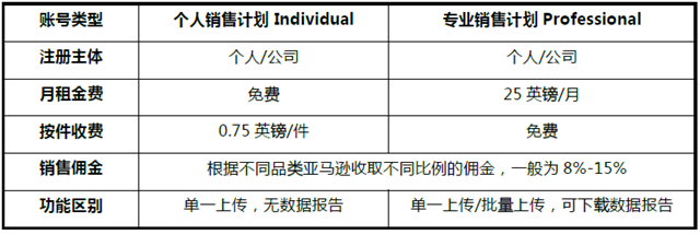 意大利vat费用（亚马逊开店费用详解）