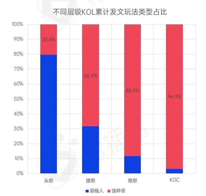 kol投放营销方法（解读新消费品牌KOL营销的六大成功定律）