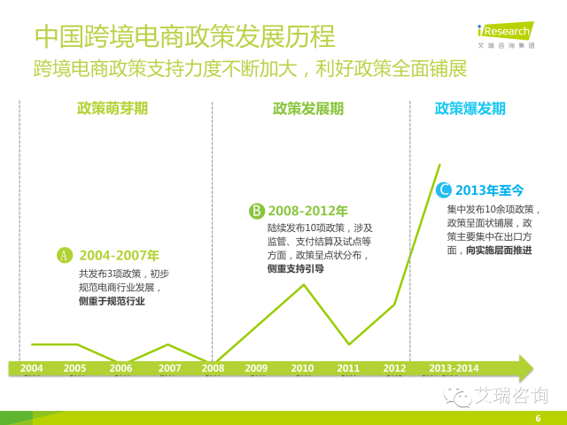 2021招生 | 这样的跨境电商专业，你心动了吗？(跨境电商专业委员会)