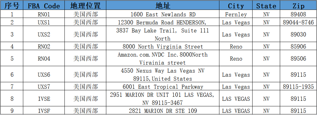 美国亚马逊仓库地址大全（分享美国亚马逊FBA仓库）