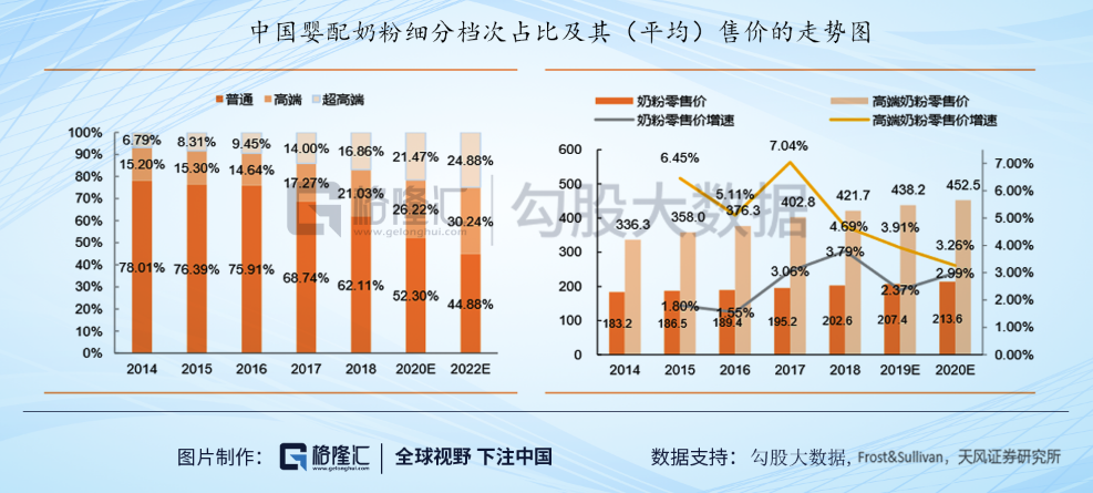 “跨境电商婴配粉提案”的背后，公平及良性竞争激活乳业发展潜力(跨境电商发展潜力)