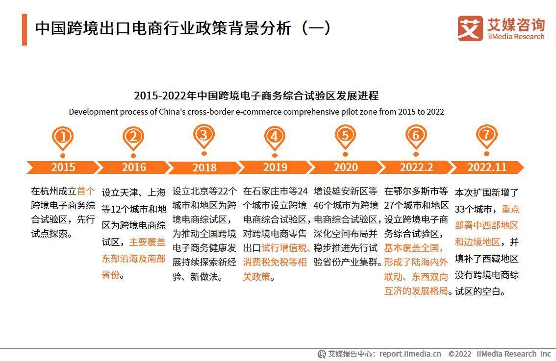 2022-2023年中国跨境出口电商行业发展现状与典型案例研究报告(跨境电商人员)