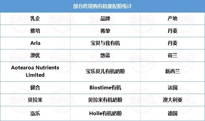 圣元、澳优、 纽菲特、 贝拉米 、惠氏、 达能、a2等齐布局跨境购(跨境通  奶粉)