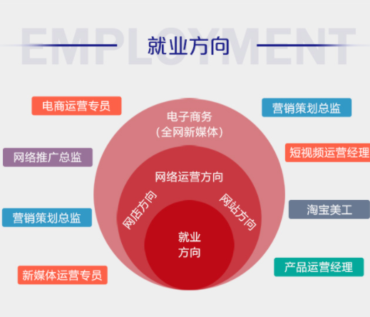 分析：离开了跨境电商行业，还可以做什么？(跨境电商职业)