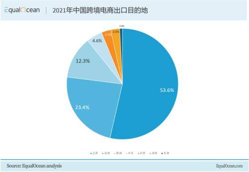 中国物流巨头的海外布局之路(跨境运输一般多久)