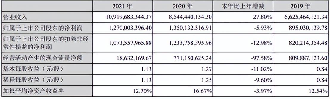 三家大卖营收破百亿（中国品牌走上正确出海路）