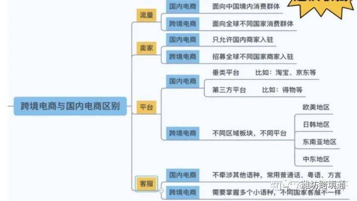 跨境电商入门指南(跨境电商人员配置)