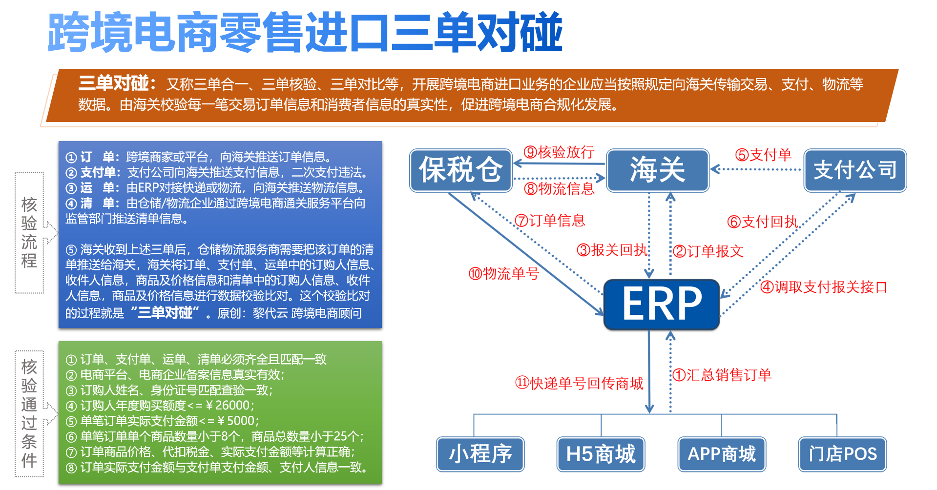 跨境贸易电子商务怎么样（一文读懂进口贸易流程）