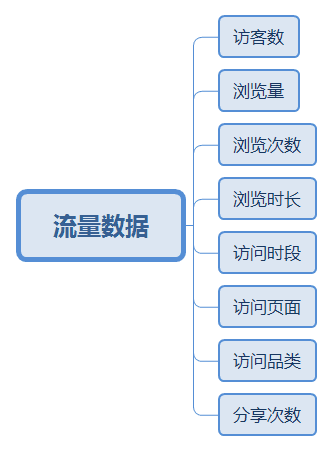 跨境电商说的跳出率是什么意思（分析电商数据统计宝典）