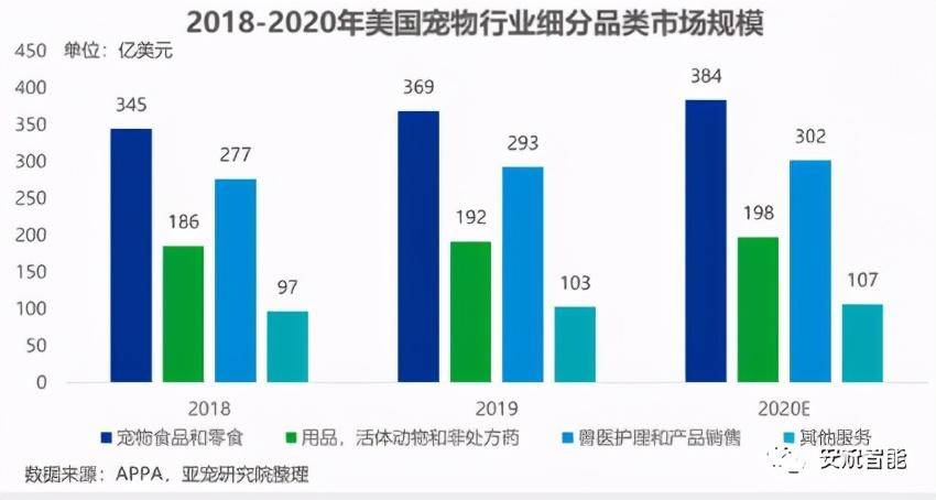 选品篇：用数据说话，跨境该怎么选类目一清二楚(跨境品类)