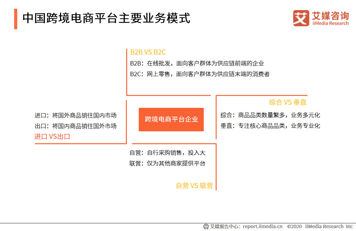 一季度进出口4195亿、企业超60万家，跨境电商行业发展趋势如何？(中国跨境电商的发展现状近期发布)