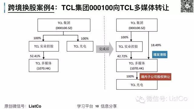 跨境换股并购术（案例及风险）(跨境换股 案例)