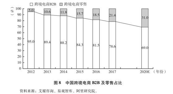 中国跨境电商创新发展报告（2019）(中国跨境电子商务发展报告)