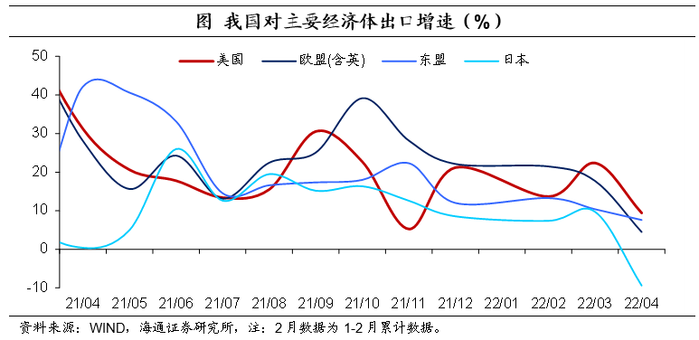 海关汇率（汇率弹性增加）