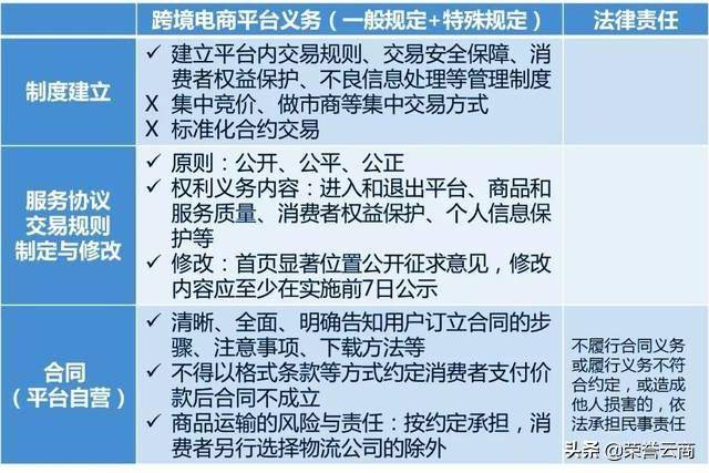 电商法“元年” 跨境电商平台合规指引最全图解(自营型跨境电商)