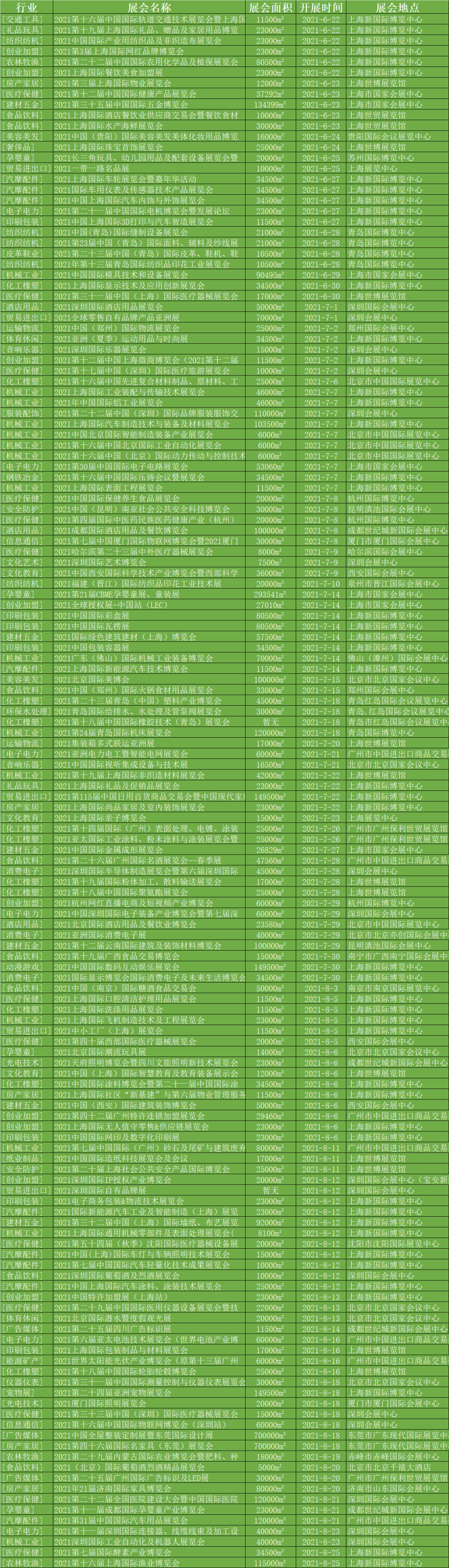 2021上海国际跨境电商交易博览会(上海跨境电商公司招聘)