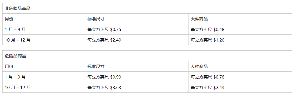 做亚马逊fbm还能赚钱吗（分享一个人做亚马逊FBM的经历）