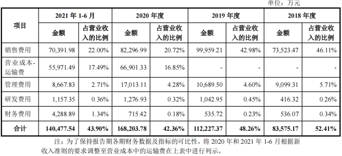 半年32亿！营收严重依赖亚马逊，跨境电商巨头致欧科技三赴深交所 | IPO见闻(科技跨境电商)