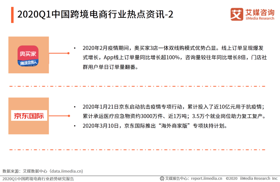 艾媒报告|2020Q1中国跨境电商行业趋势研究报告(跨境电商 pdf)