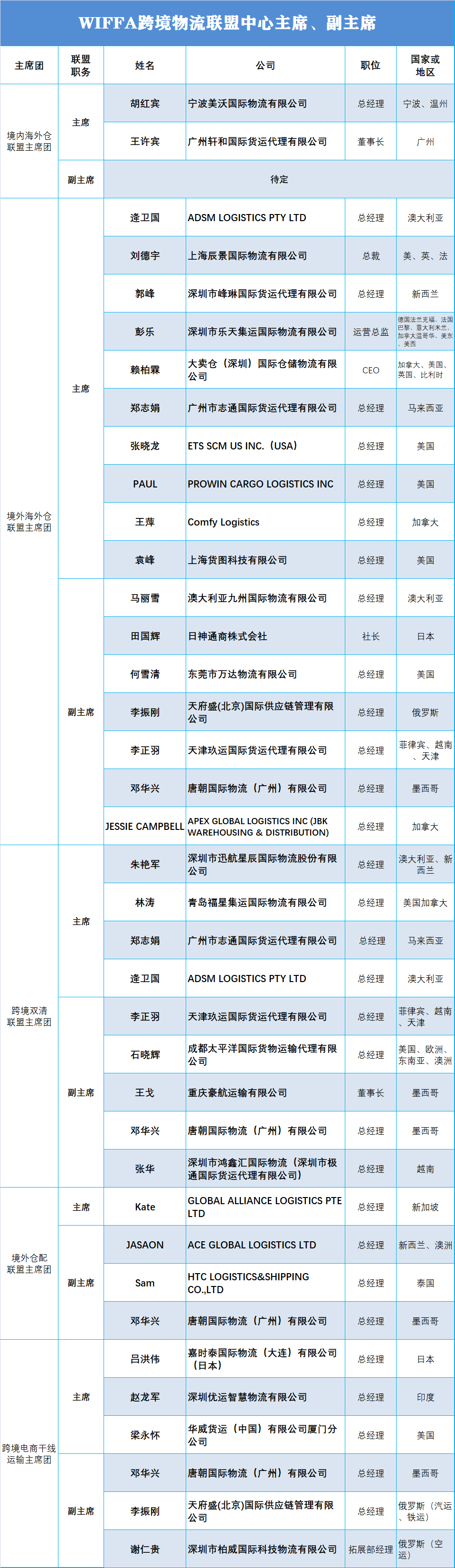 跨境物流，货代“一条龙”！(跨境货运)