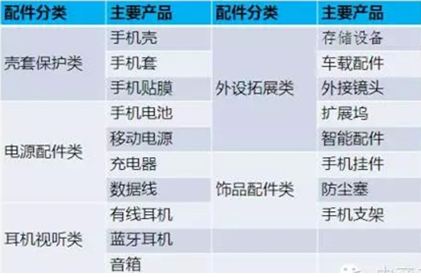 国外手机配件采购商开发（外贸找客户软件的使用案例）