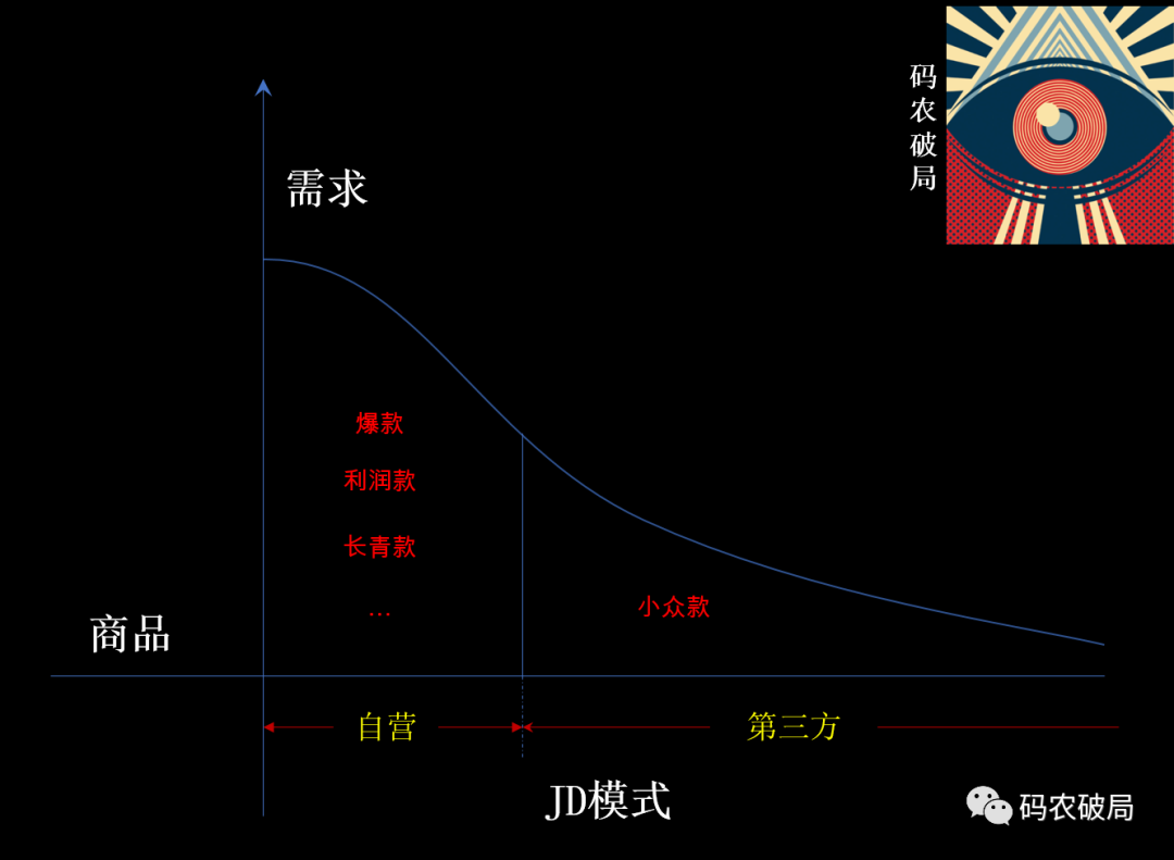 SHEIN VS TMALL：自营 VS 平台(自营跨境电商平台)