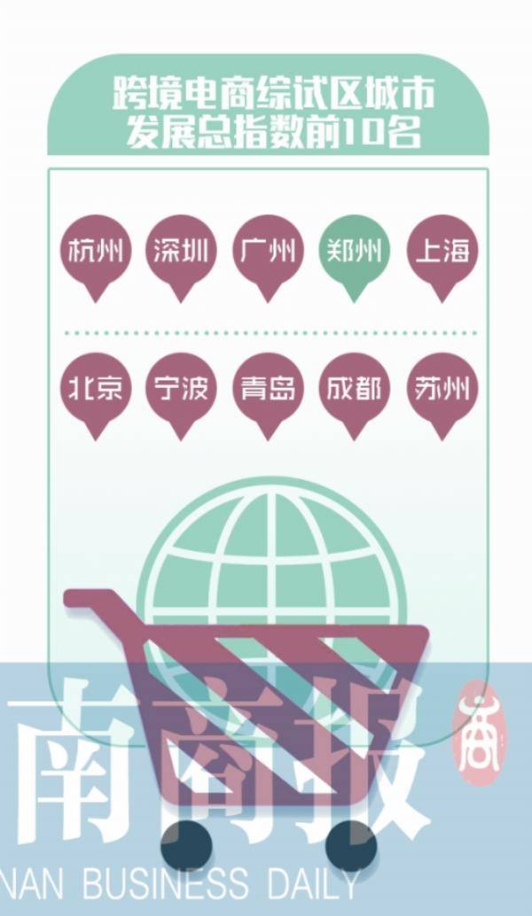中国跨境电商综试区城市发展指数发布  郑州排名领先于上海、北京(跨境电商 排名近期发布)